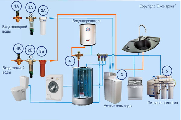 Системы водоподготовки и получения питьевой воды
